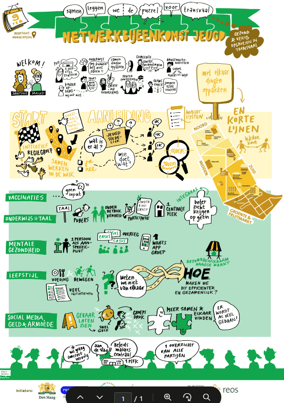 Visueel verslag netwerkbijeenkomst jeugd